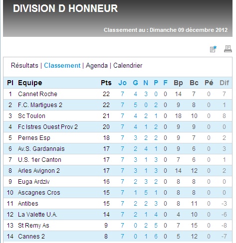 AS GARDANNE // DHR MEDITERRANEE - Page 12 Dh_bmp10