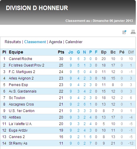 AS GARDANNE // DHR MEDITERRANEE - Page 13 Dh_bmp12