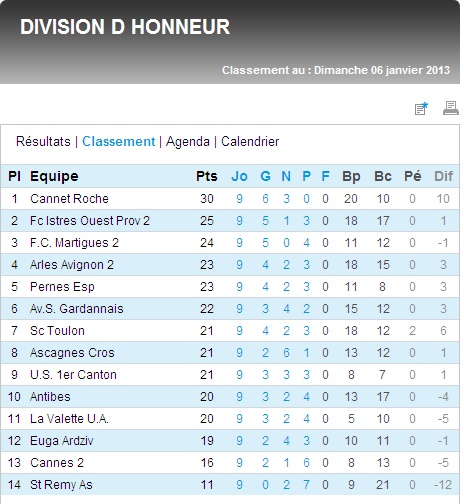 FC MARTIGUES B // DH MEDITERRANEE - Page 18 Dh_bmp12