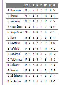 RESULTATS INFOS ET CLASSEMENTS DHR - Page 19 Dhr_b10