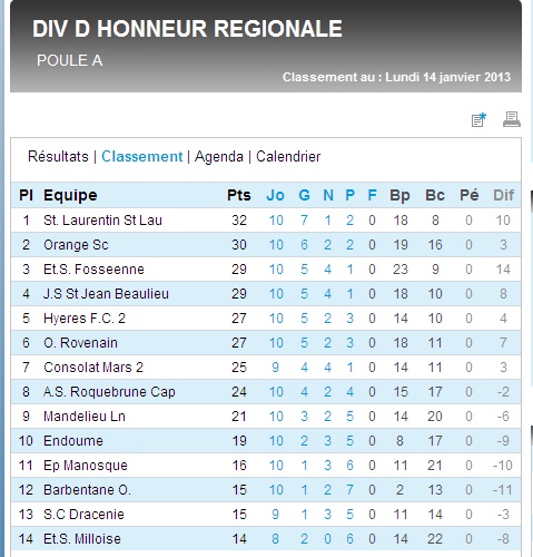 RESULTATS INFOS ET CLASSEMENTS DHR - Page 19 Dhr_gr10