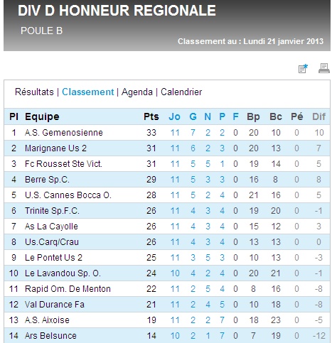 RESULTATS INFOS ET CLASSEMENTS DHR - Page 20 Dhr_gr12