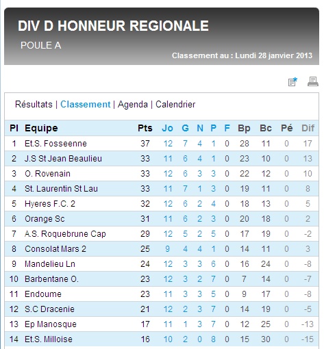 RESULTATS INFOS ET CLASSEMENTS DHR - Page 20 Dhr_gr13