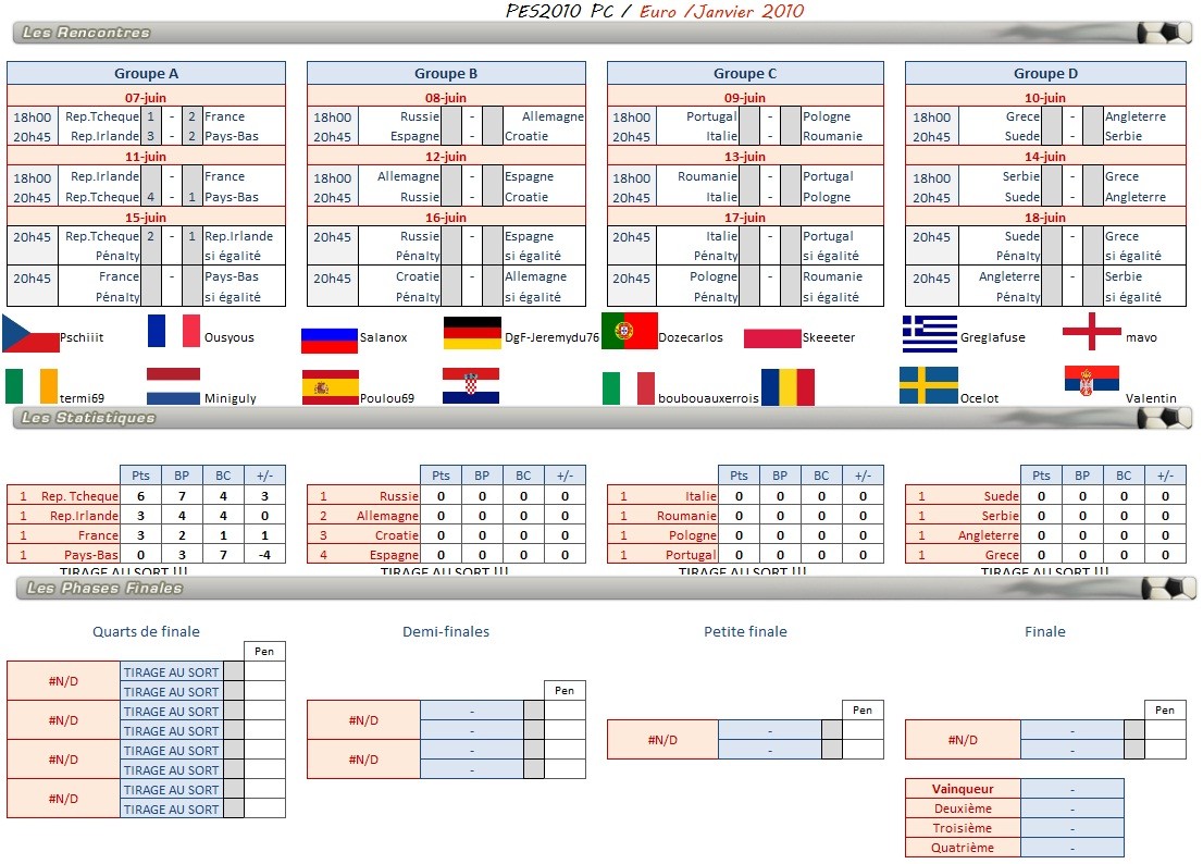 Euro 2012 janvier-scores et tableaux - Page 2 Sans_t22