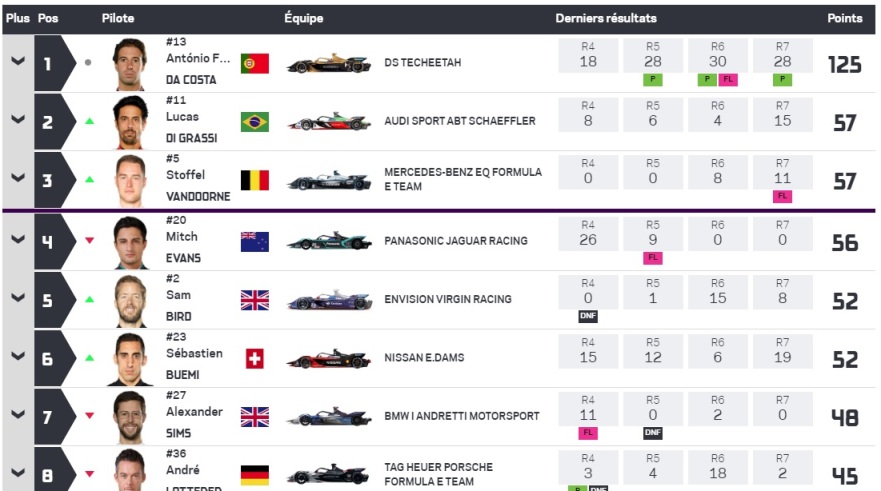 Formula E championship saison 6 Formul13