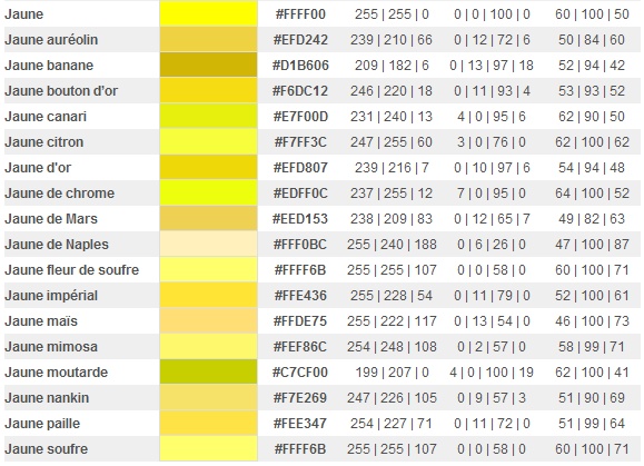 [résolu]comment obtenir la couleur jaune d'or  svp ? Jaune10