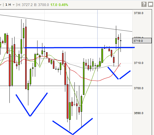 CAC40 - Analyse CT - Page 3 Sans_t10