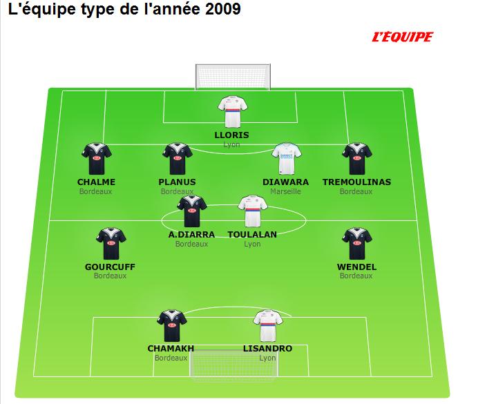 Ligue 1 2009/2010 - Page 10 Sans_t10
