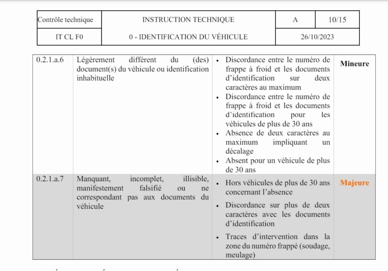 Sueur froide au contrôle technique  Utac10