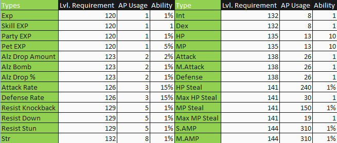 Soul Ability Analysis 15ea1610