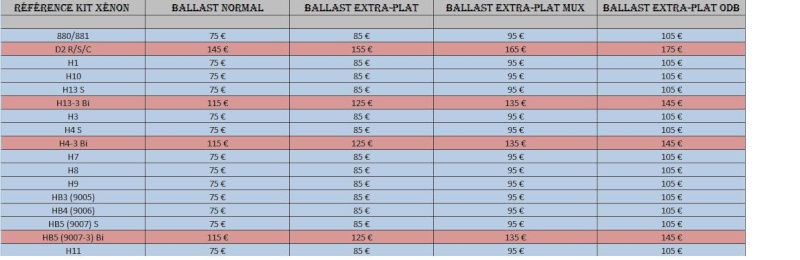 [CG] Kit HID ( Xénon ) Prix_b12