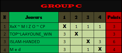 championnat Snooker : Group C C12