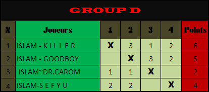 championnat Snooker : Group D D12