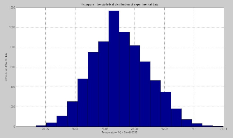 Experimental Test - Checking on the use of shielding for the cable and calculation of Sigma (S) Istogr10