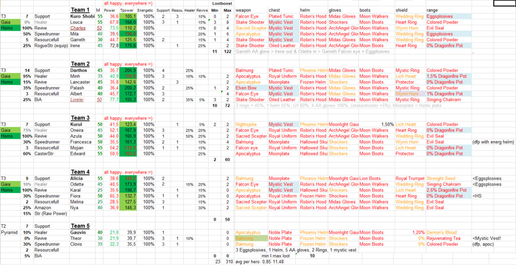 Teams Builds 00buil10