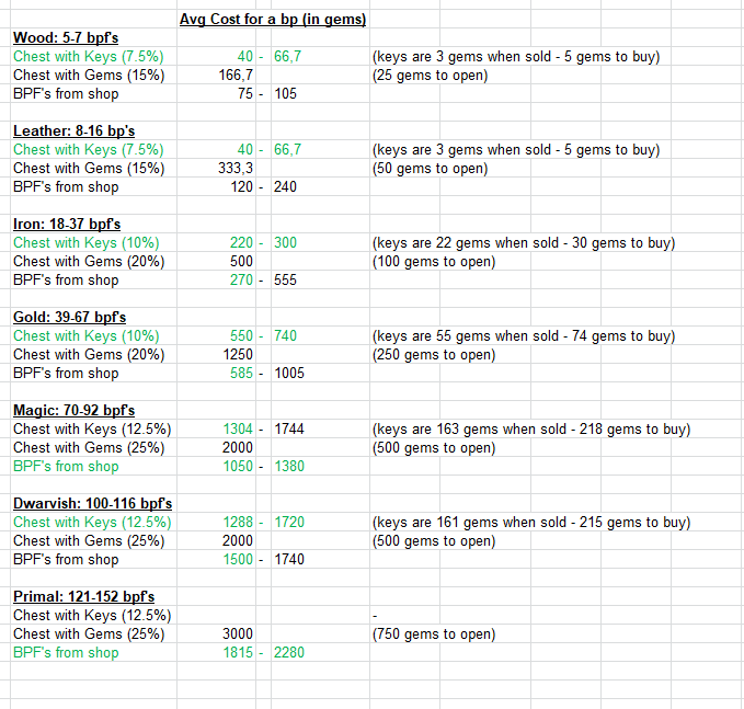 Getting Blueprints: Keys vs Gems vs BPF's Bp_cos10