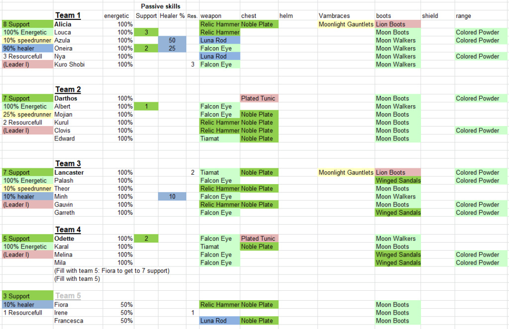 Efficient Starter Teams Newsta12