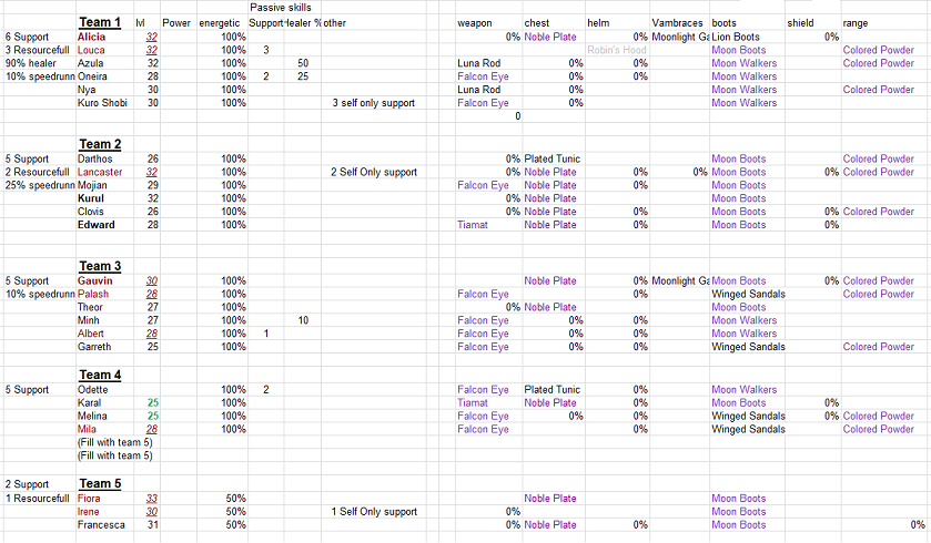 Teams Builds Starte12