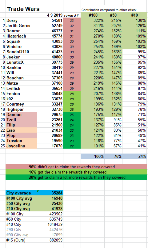 Trade Wars Results 5-9 & approaching city removals   Tw_res15