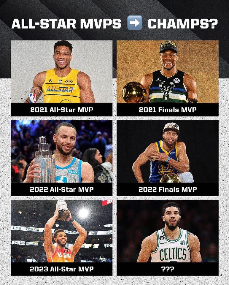 All-Star MVP = Finals MVP: Keep the streak alive 567510