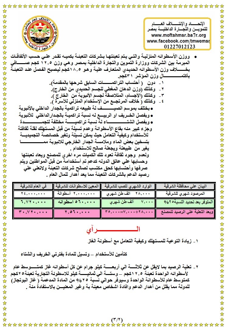 مشروعات ومقترحات ودراسات  أعضاء الإتحاد والائتلاف العام للتموين والتجارة الداخلية بمصر O2_bmp10