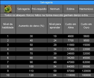 TODAS AS HABILIDADES DE FEITICEIRA 2210