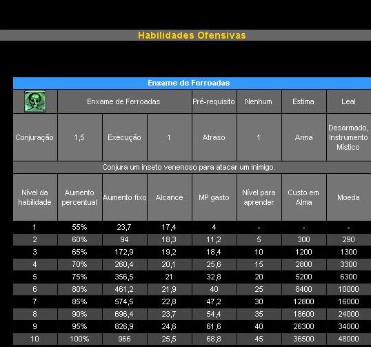 TODAS AS HABILIDADES DE FEITICEIRA 512