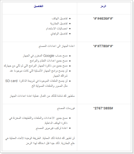 هل تمتلك جهاز اندرويد !! تعرف معنا على اكواد وخدع الجهاز من هنا Secret Codes For Android Mobile 1130