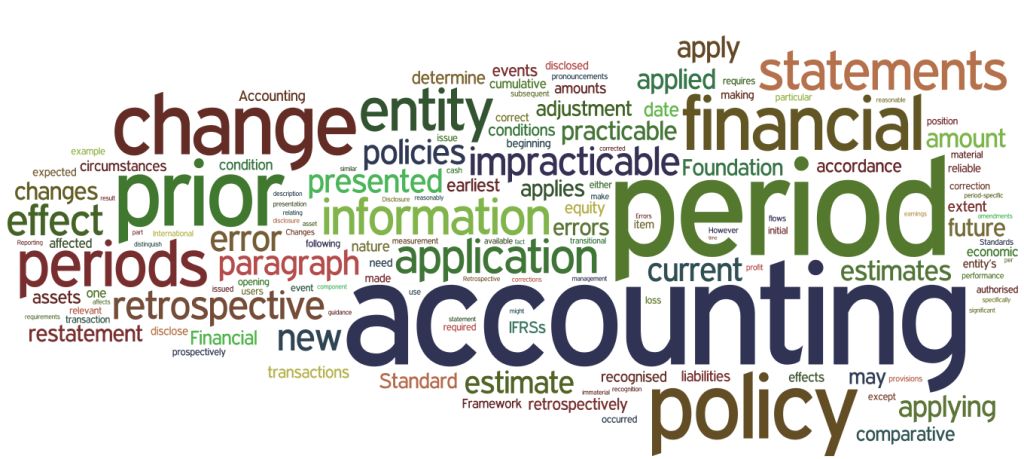 المعيار المحاسبي الدولي الثامن  (المعدل في عام 1993 ) IAS 8 'Accounting Policies, Changes in Accounting Estimates and Errors'  116