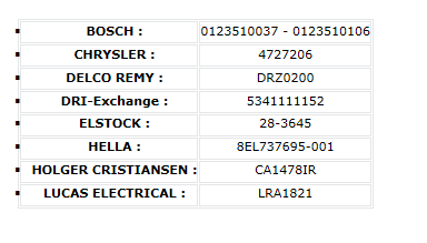 Check Gages voyant a zero Captur12