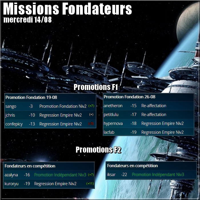 Missions en cours - Page 6 Apmfec31
