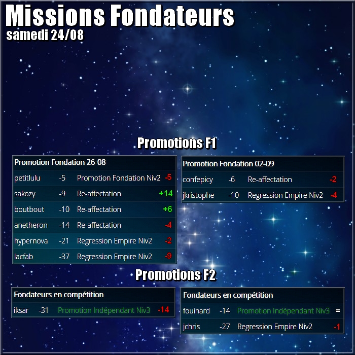 Missions en cours - Page 6 Apmfec33