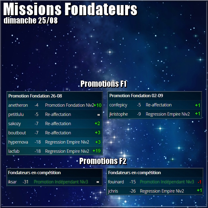Missions en cours - Page 6 Apmfec34