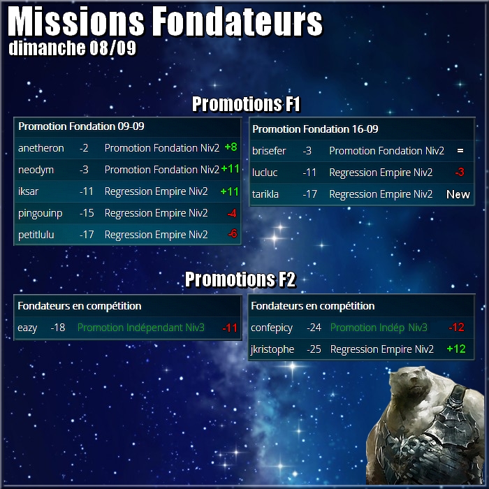 Missions en cours - Page 6 Apmfec38