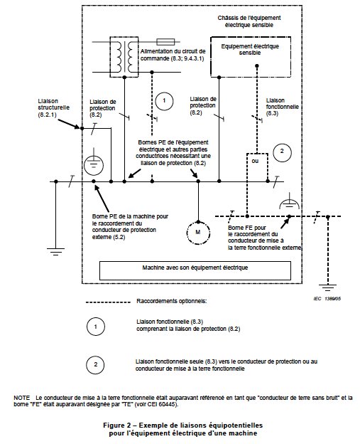Perceuse SYDERIC SN14 : électricité - Page 2 Schama10