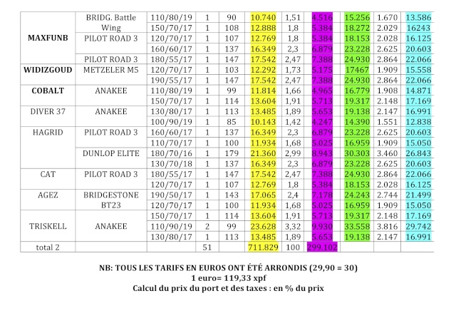 ACHAT PNEUS à prix motard - Page 3 Comman18