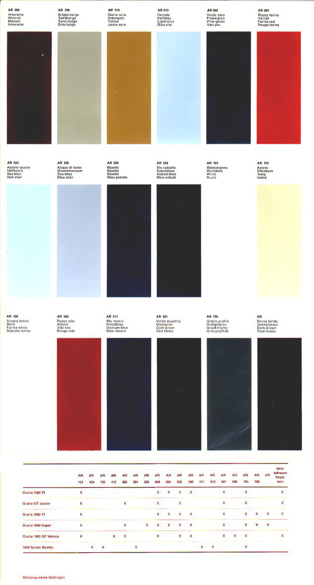 Peinture; Code des couleurs Giulietta///Giulia - Page 2 1966-611