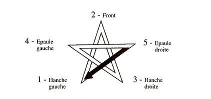 Rituel du Pentagramme de Renvoi de la Terre Moryas10