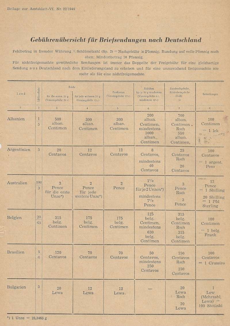 Post - Amtsblätter DDR - Jahrgang 1949 Scanne11