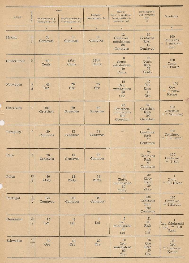 Amtsblätter DDR - Jahrgang 1949 Scanne13