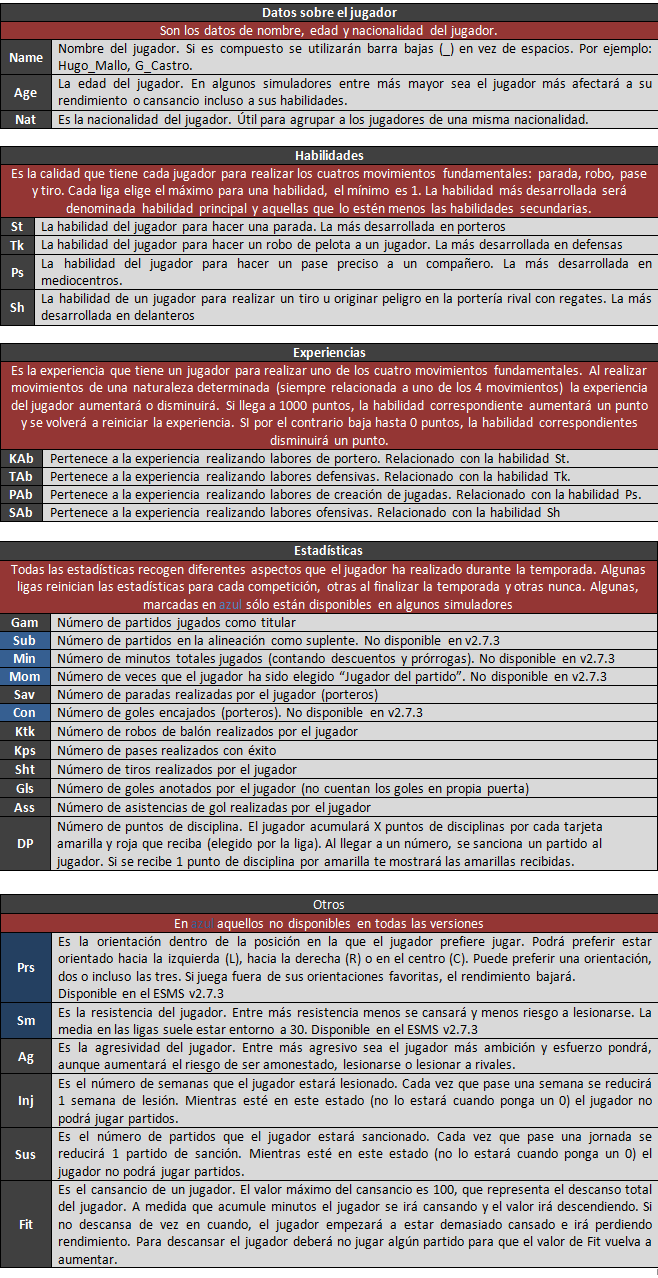 datos jugadores Sin_ta19