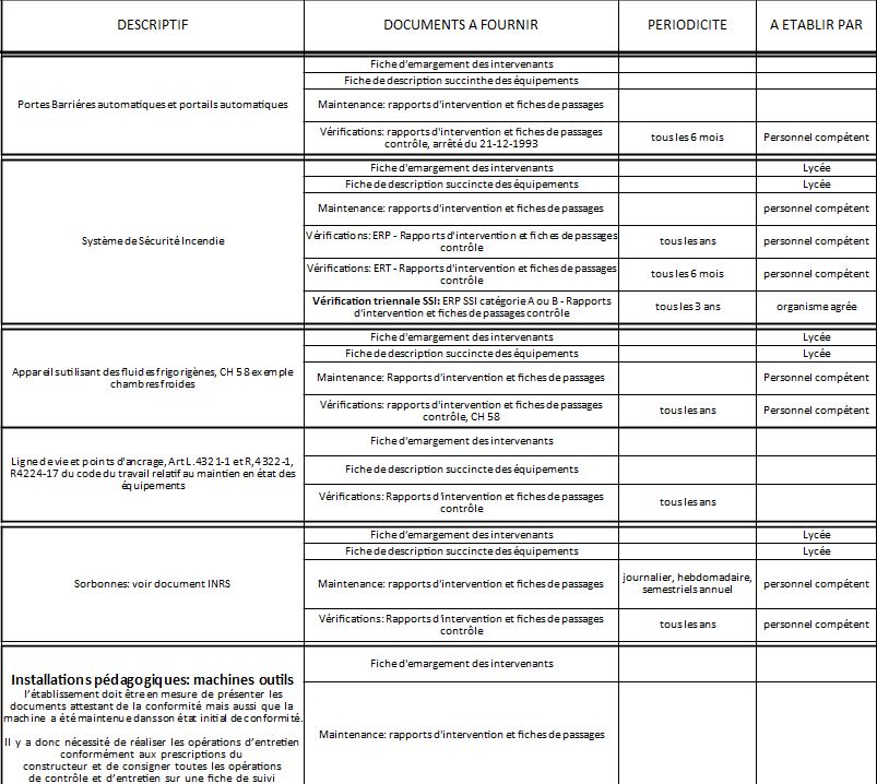Sécurité lycée équipements Contro14