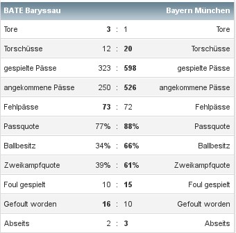 A Graphical Analysis of attacking and defensive effectiveness among Europe's top divisions Bate-f10