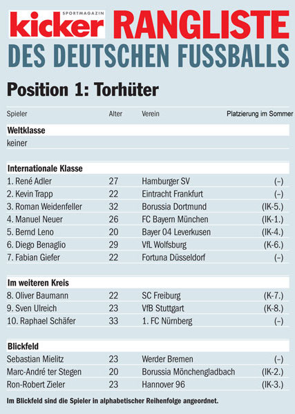 #1 - Manuel Neuer - Page 8 Gks10