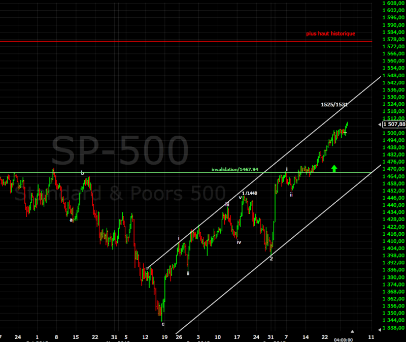 SP500 Sp500310