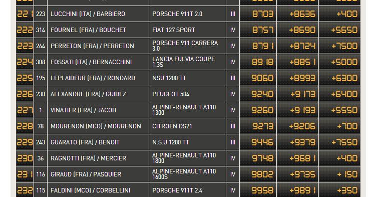 Rallye Monte-Carlo Historique 2013 Zr210