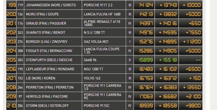 Rallye Monte-Carlo Historique 2013 Zr611