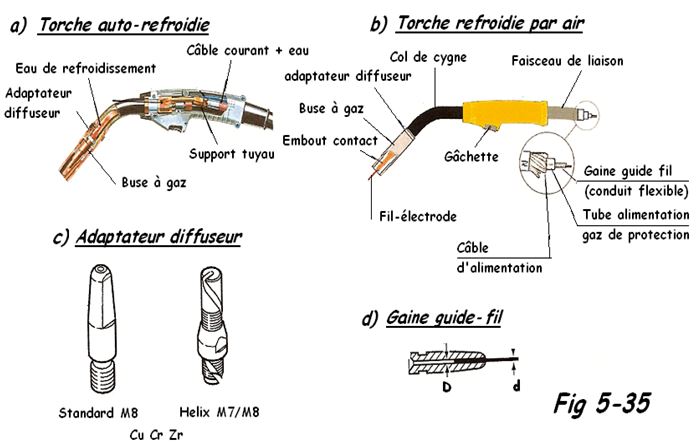 poste a souder multifonction 5 en 1 andeli MCT-520DPL Torche10