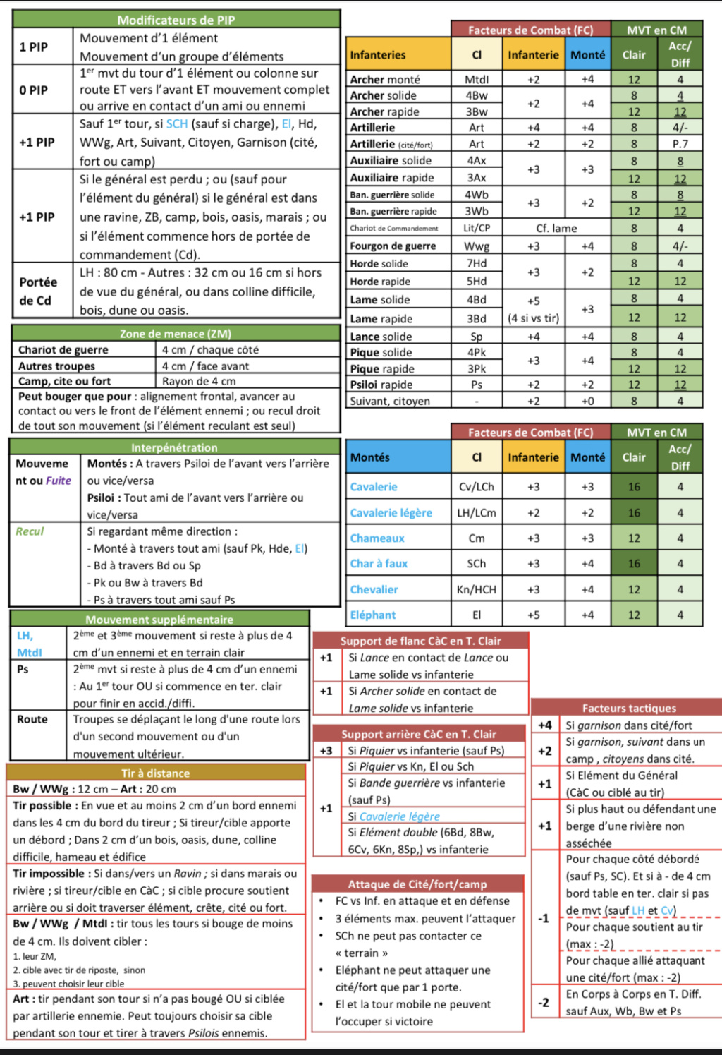 Je cherche un pdf de référence sur DBA 3.0, j'ai déja en VO E02c2410