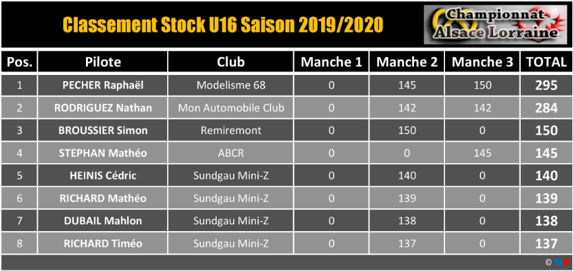 Classement Général CAL Saison 2019/2020 Stock_12